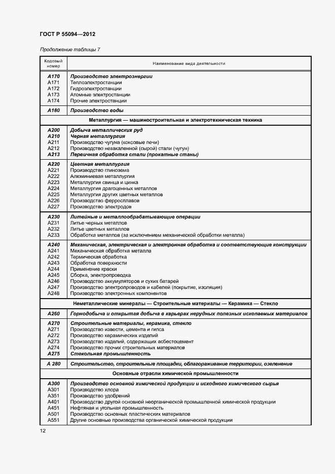 Страница 16 ГОСТ Р 55094-2012