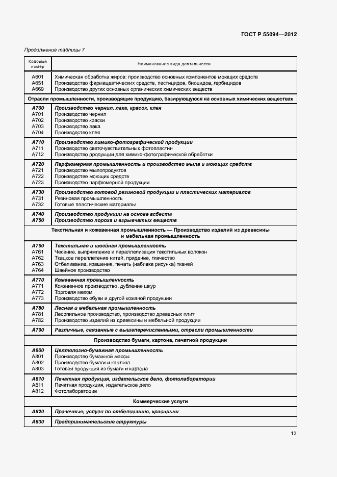 Страница 17 ГОСТ Р 55094-2012