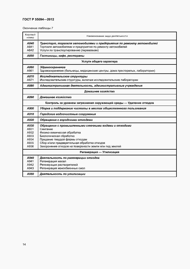 Страница 18 ГОСТ Р 55094-2012