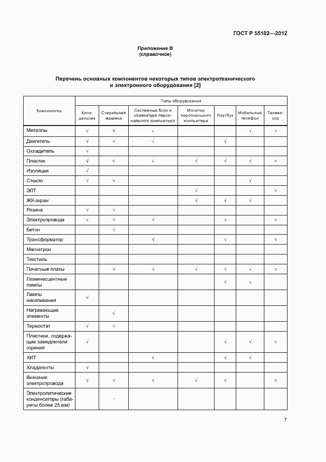 Страница 11 ГОСТ Р 55102-2012