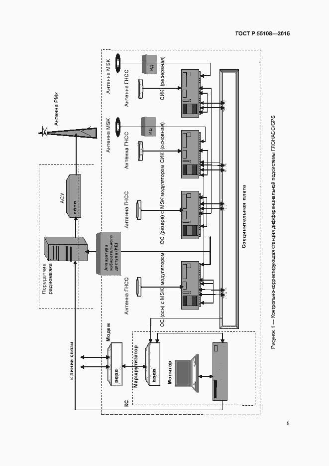 Страница 8 ГОСТ Р 55108-2016