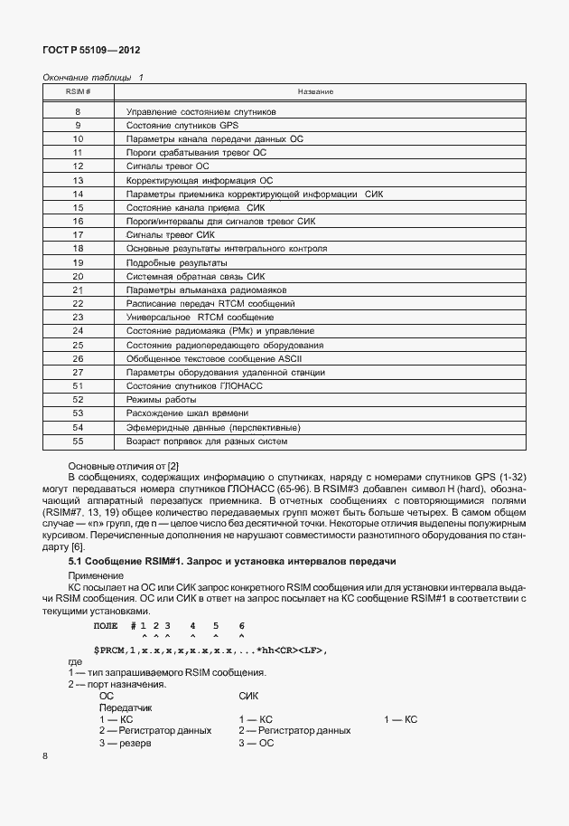 Страница 12 ГОСТ Р 55109-2012