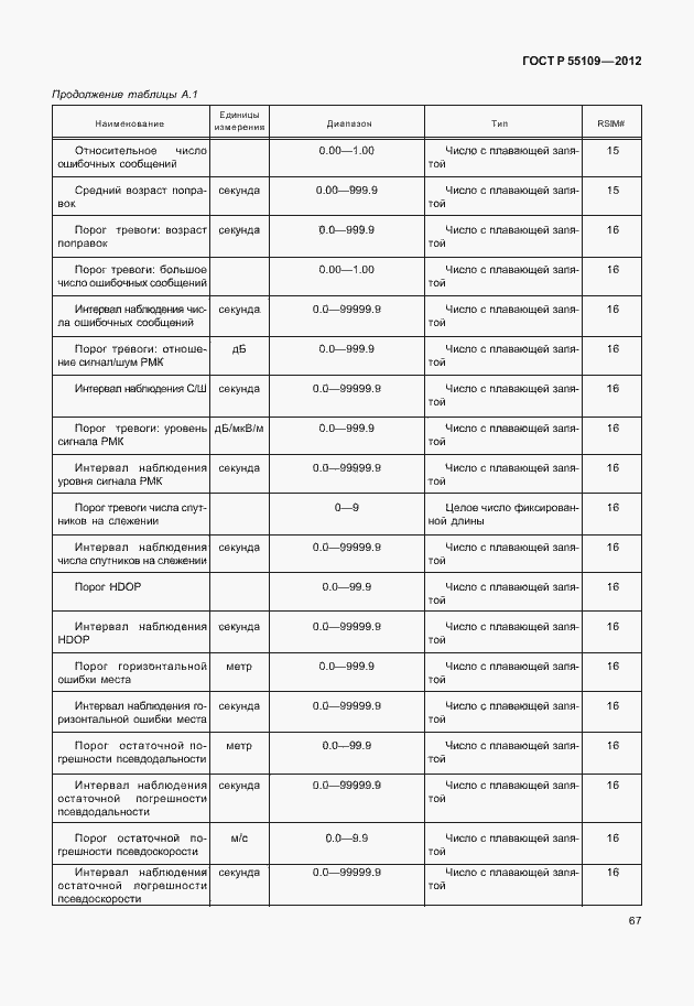 Страница 71 ГОСТ Р 55109-2012