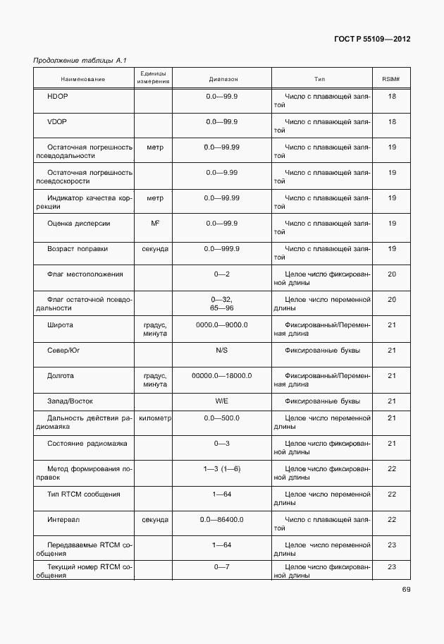Страница 73 ГОСТ Р 55109-2012
