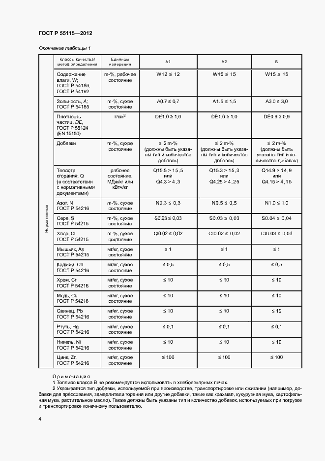 Страница 8 ГОСТ Р 55115-2012