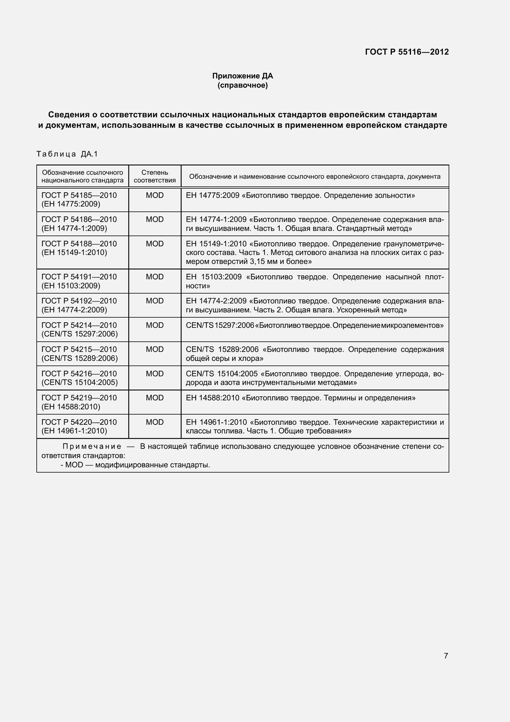 Страница 11 ГОСТ Р 55116-2012