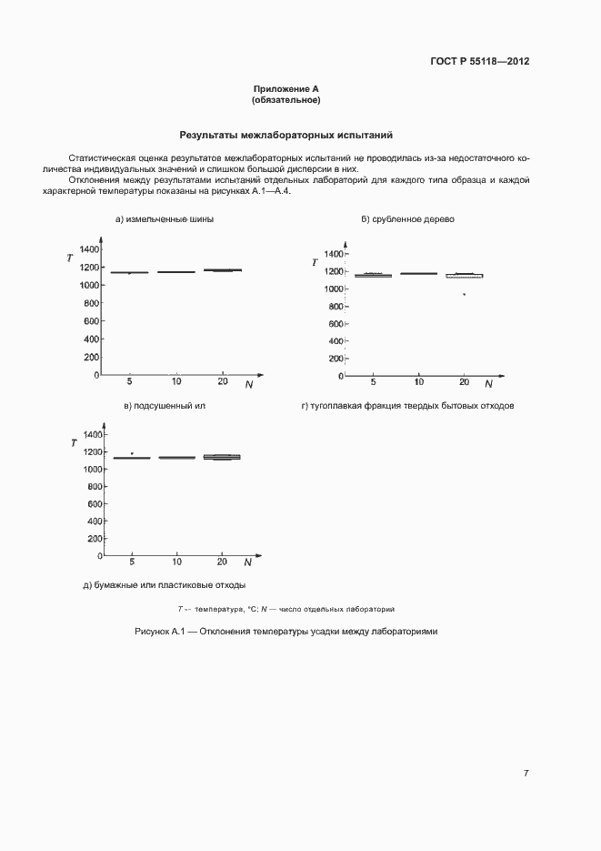 Страница 12 ГОСТ Р 55118-2012