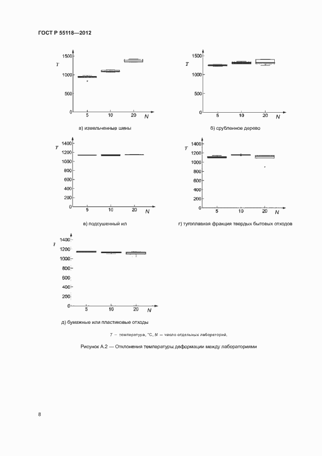 Страница 13 ГОСТ Р 55118-2012