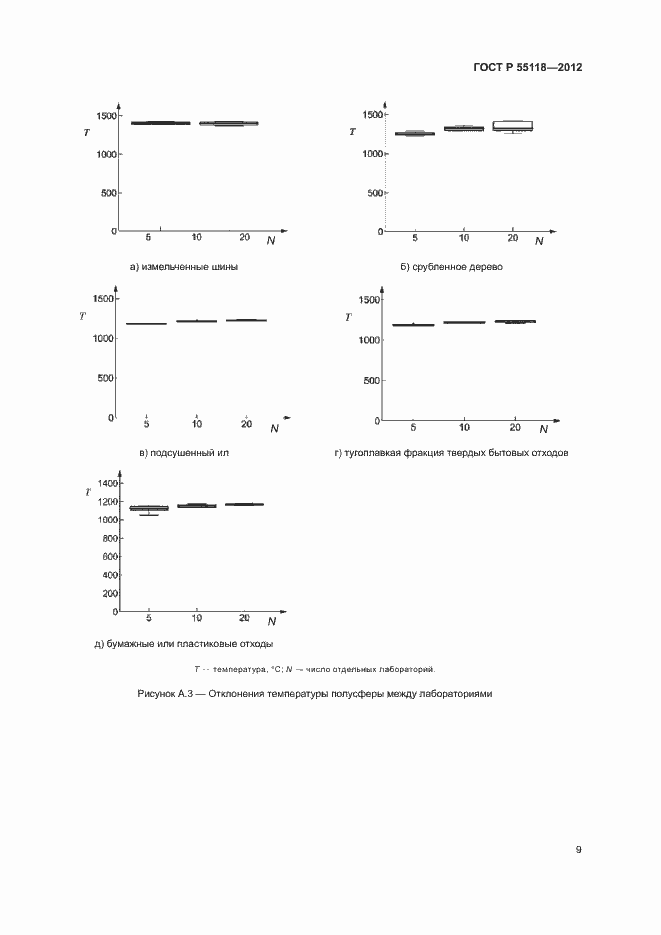 Страница 14 ГОСТ Р 55118-2012