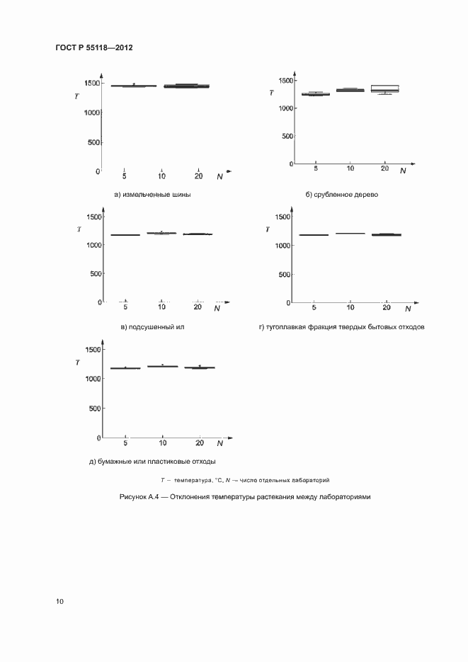 Страница 15 ГОСТ Р 55118-2012