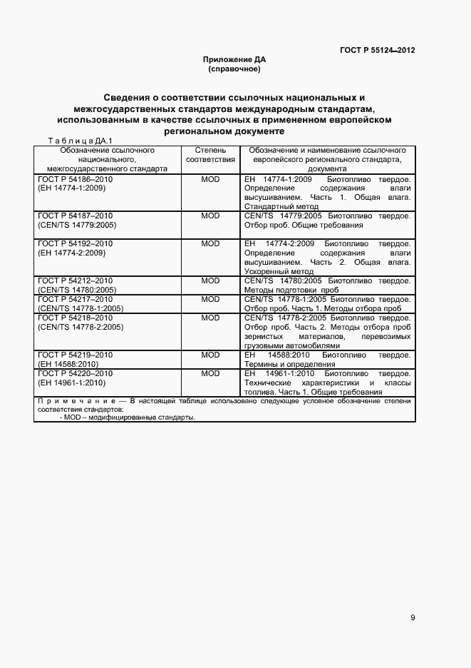 Страница 12 ГОСТ Р 55124-2012