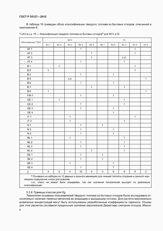 Страница 12 ГОСТ Р 55127-2012