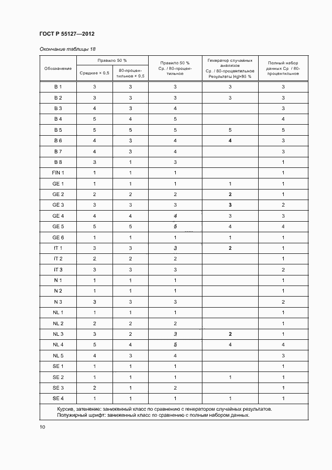 Страница 14 ГОСТ Р 55127-2012