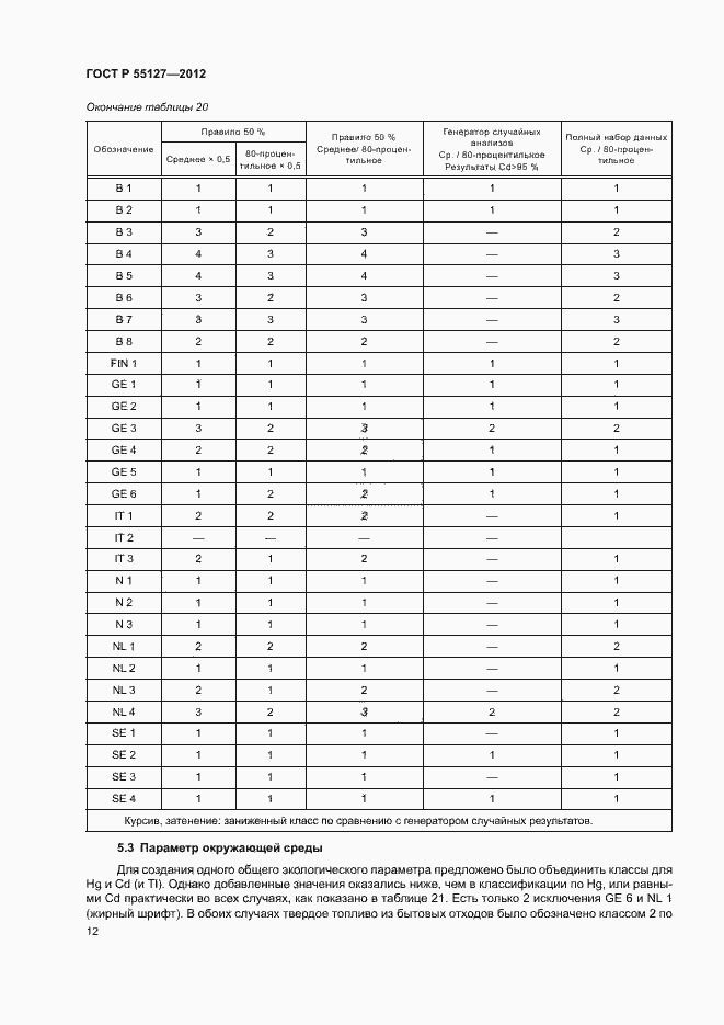 Страница 16 ГОСТ Р 55127-2012