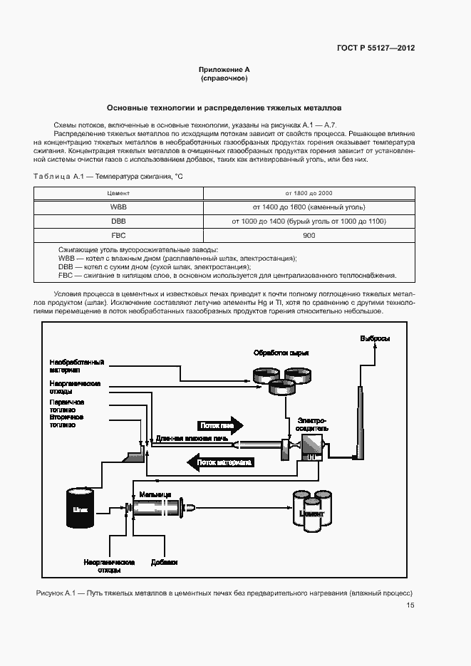Страница 19 ГОСТ Р 55127-2012