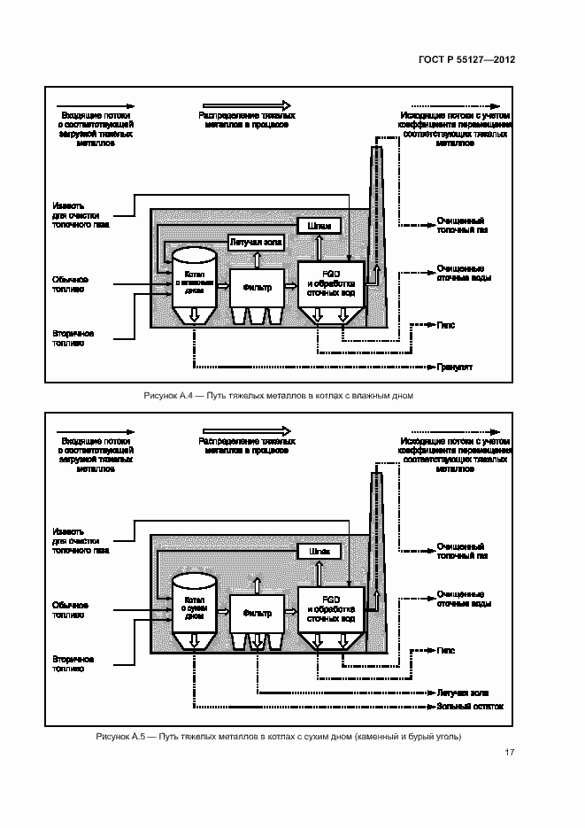Страница 21 ГОСТ Р 55127-2012
