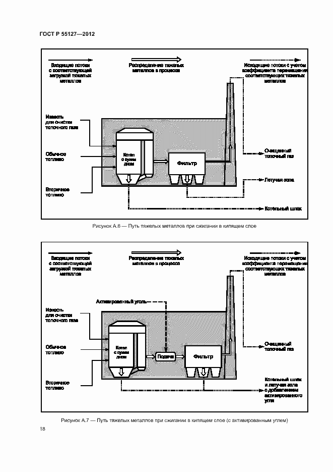 Страница 22 ГОСТ Р 55127-2012