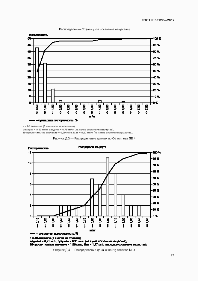 Страница 31 ГОСТ Р 55127-2012