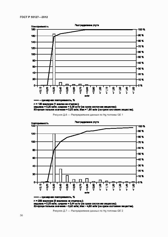 Страница 34 ГОСТ Р 55127-2012