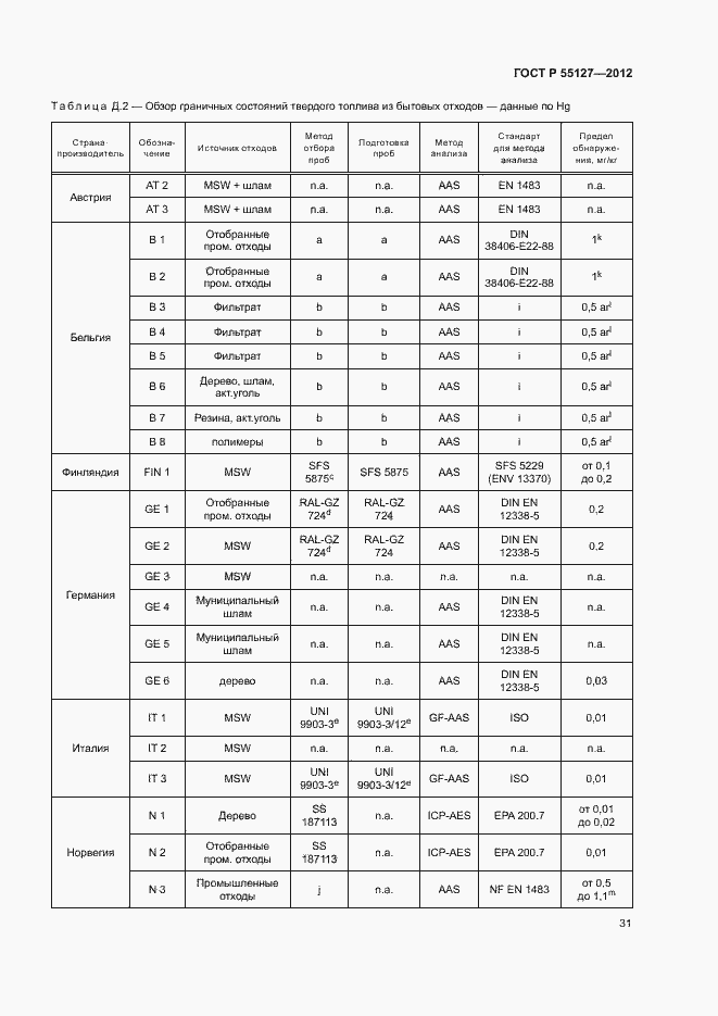 Страница 35 ГОСТ Р 55127-2012