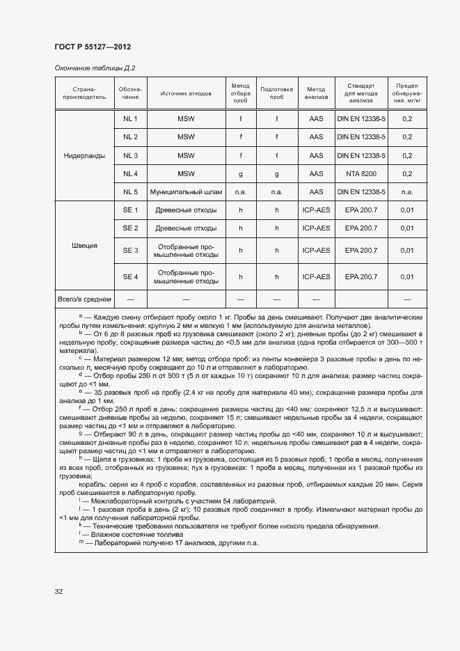 Страница 36 ГОСТ Р 55127-2012