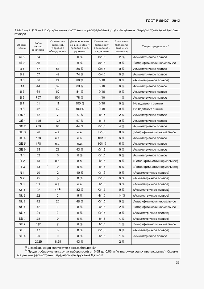 Страница 37 ГОСТ Р 55127-2012