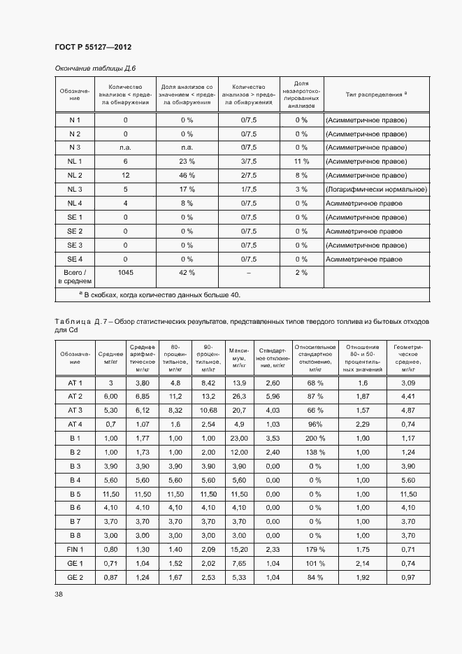Страница 42 ГОСТ Р 55127-2012