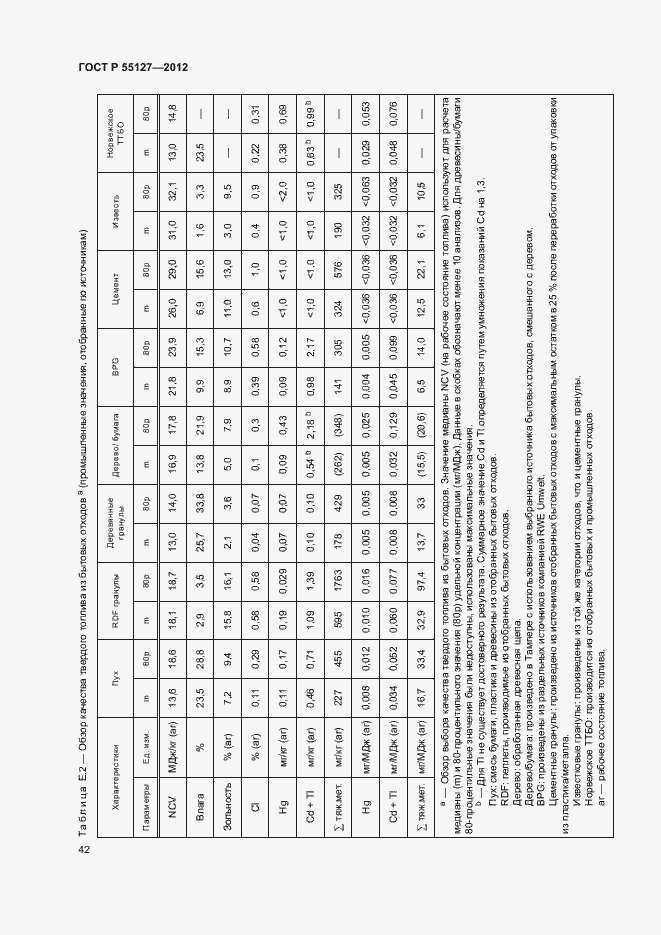 Страница 46 ГОСТ Р 55127-2012