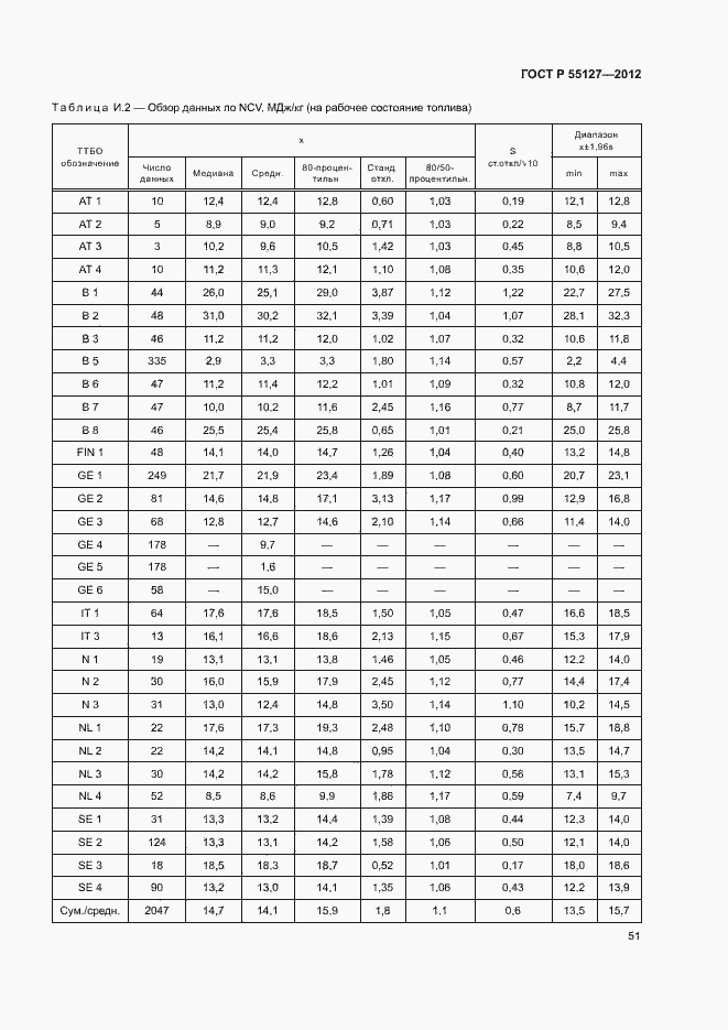 Страница 55 ГОСТ Р 55127-2012