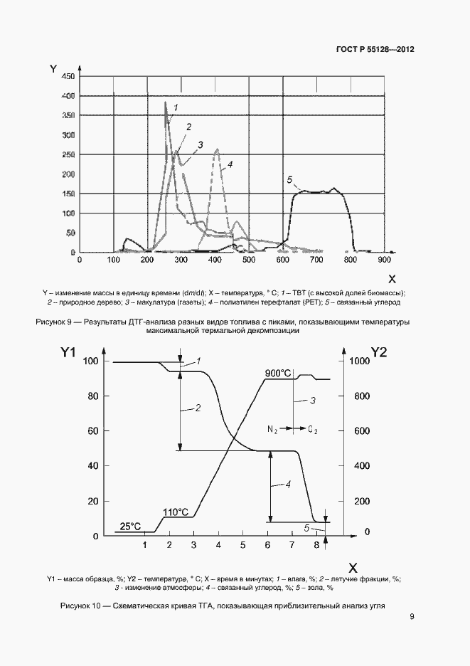 Страница 15 ГОСТ Р 55128-2012