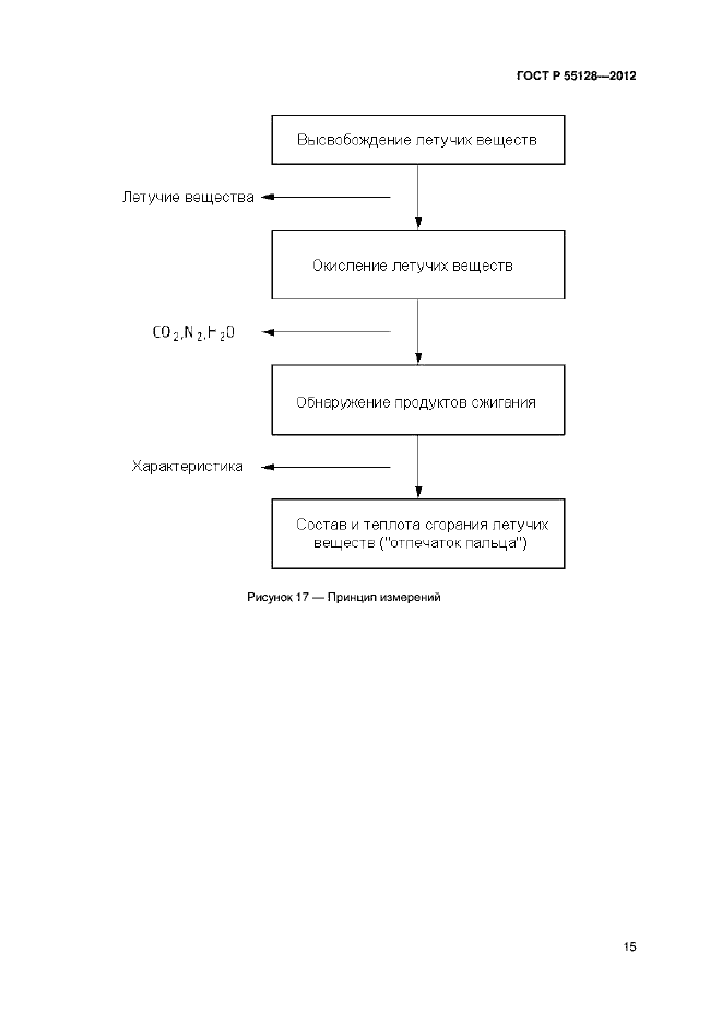 Страница 21 ГОСТ Р 55128-2012