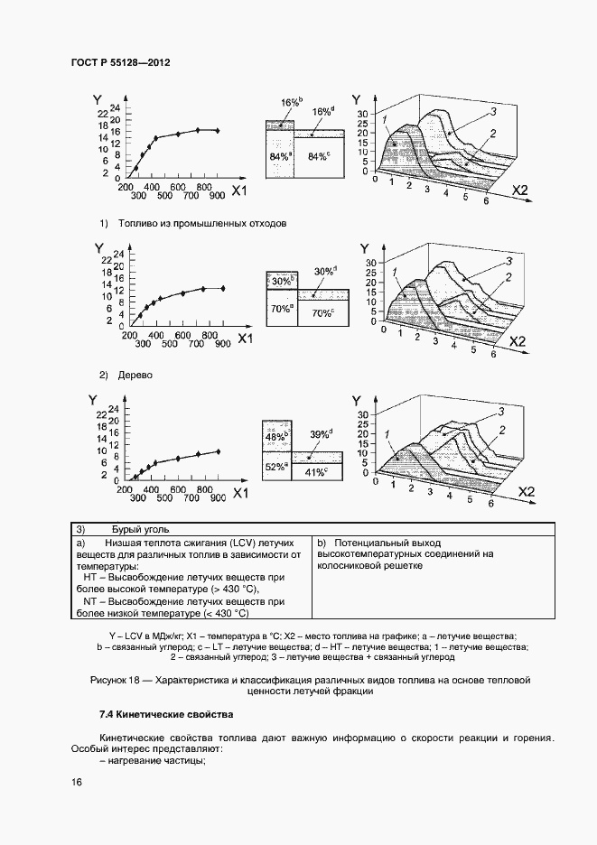 Страница 22 ГОСТ Р 55128-2012