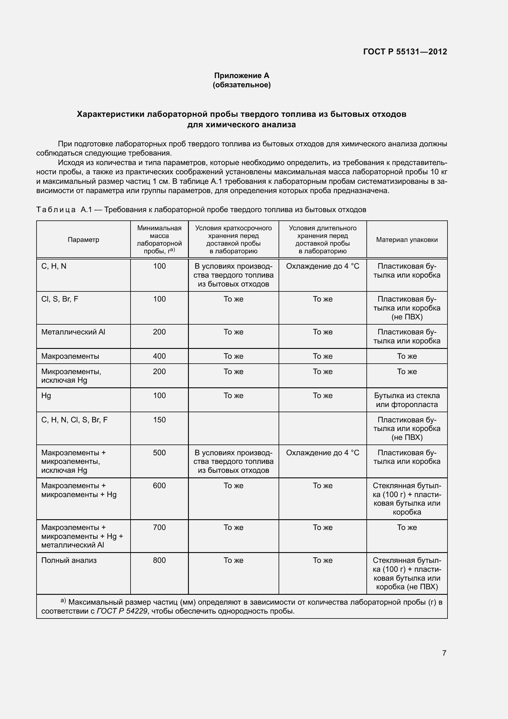 Страница 11 ГОСТ Р 55131-2012