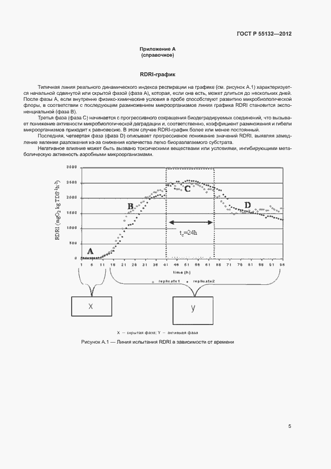 Страница 8 ГОСТ Р 55132-2012