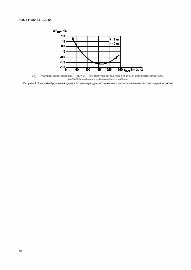 Страница 21 ГОСТ Р 55134-2012