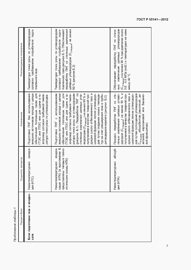 Страница 10 ГОСТ Р 55141-2012