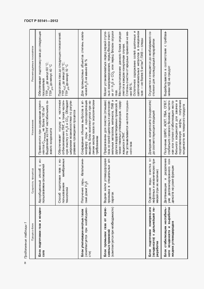 Страница 11 ГОСТ Р 55141-2012