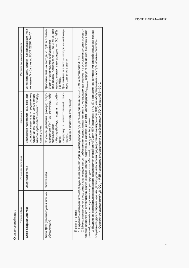 Страница 12 ГОСТ Р 55141-2012