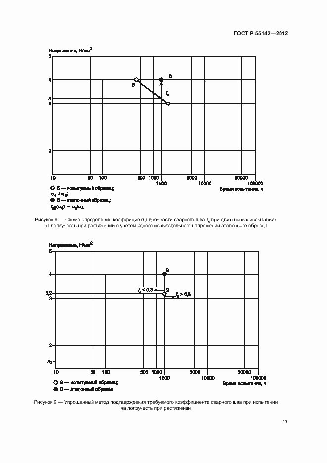 Страница 16 ГОСТ Р 55142-2012