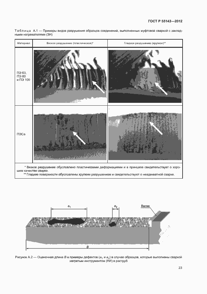 Страница 28 ГОСТ Р 55142-2012
