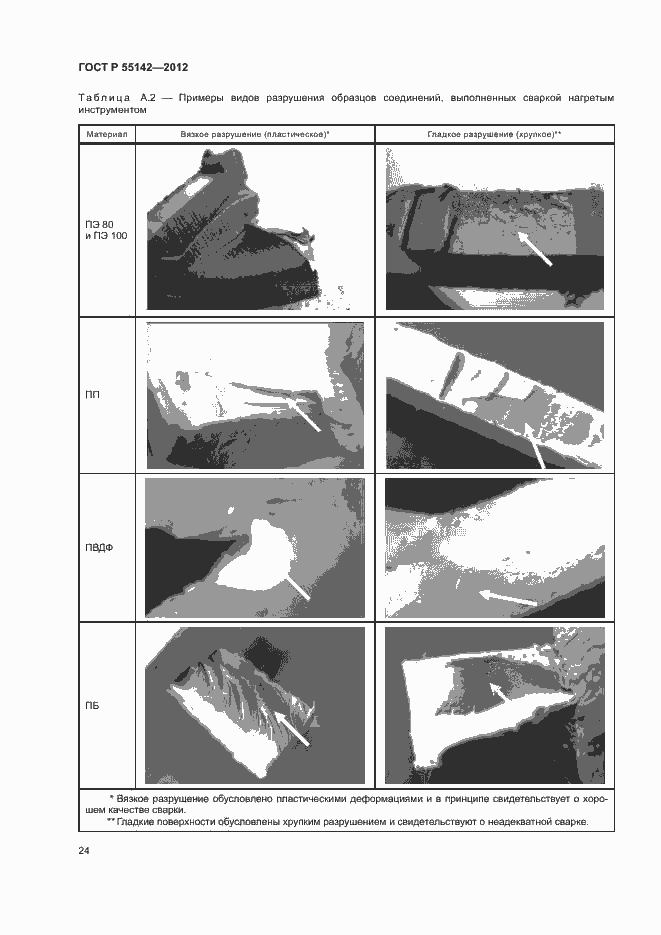 Страница 29 ГОСТ Р 55142-2012