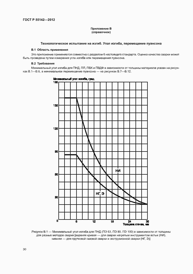 Страница 35 ГОСТ Р 55142-2012