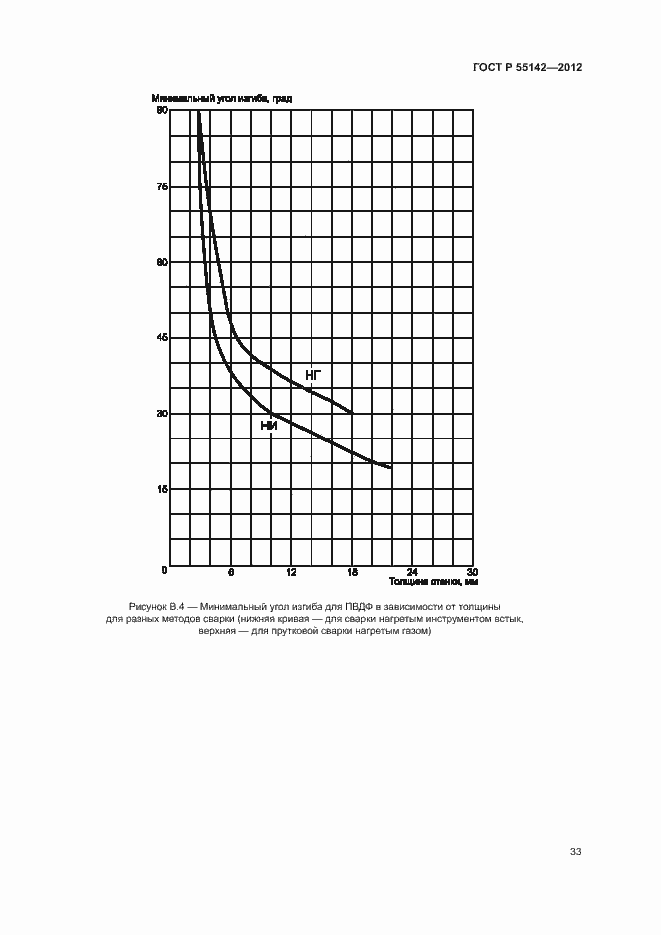 Страница 38 ГОСТ Р 55142-2012