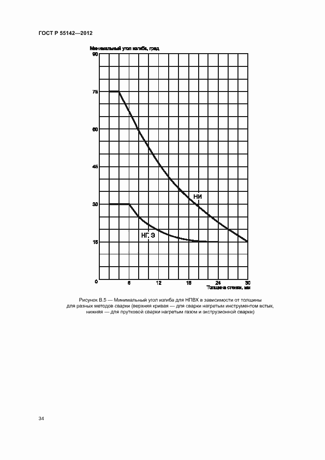Страница 39 ГОСТ Р 55142-2012