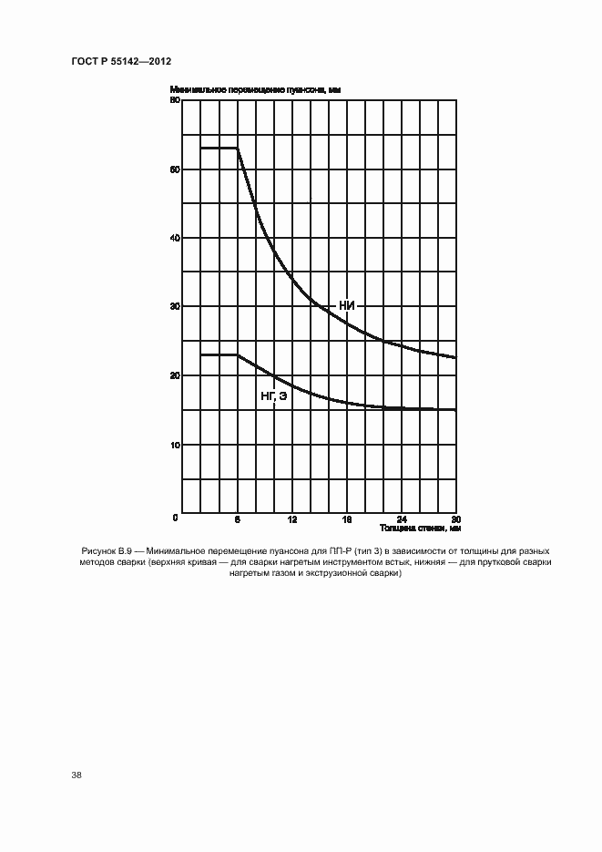 Страница 43 ГОСТ Р 55142-2012