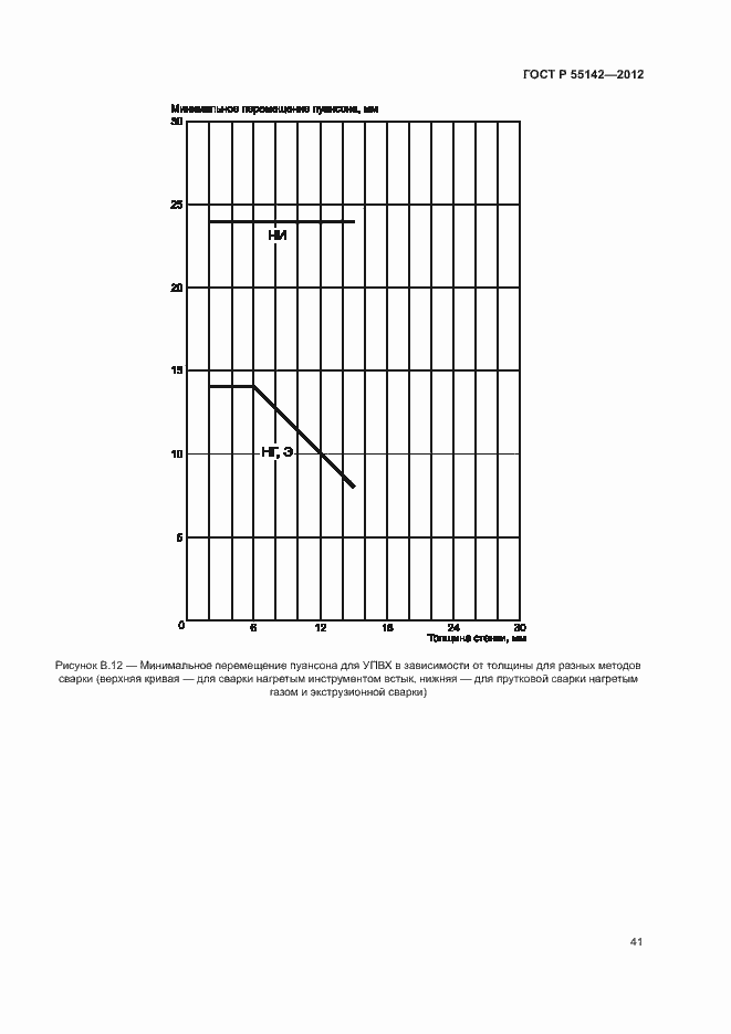 Страница 46 ГОСТ Р 55142-2012