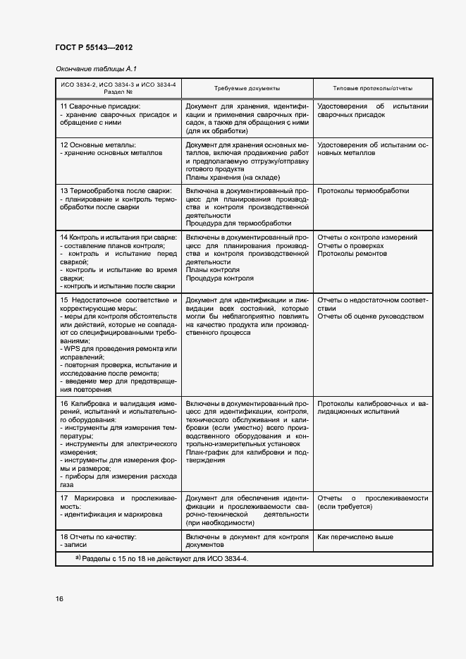 Страница 20 ГОСТ Р 55143-2012