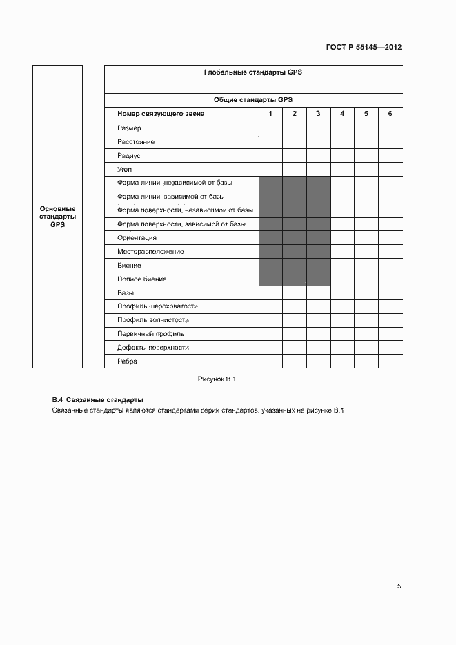 Страница 8 ГОСТ Р 55145-2012