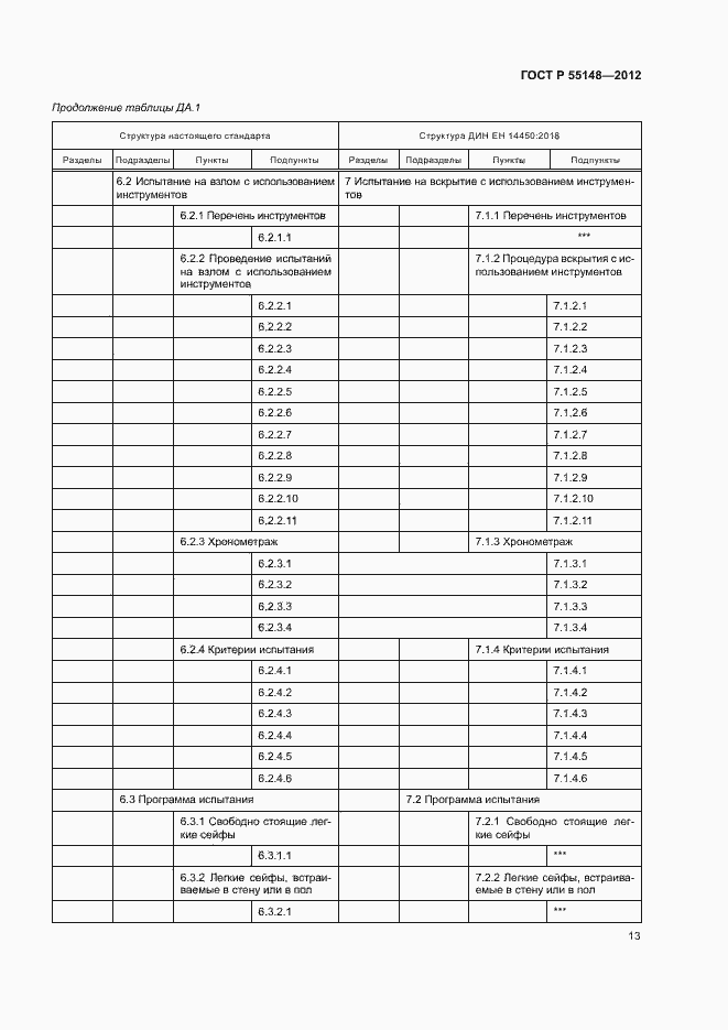 Страница 17 ГОСТ Р 55148-2012