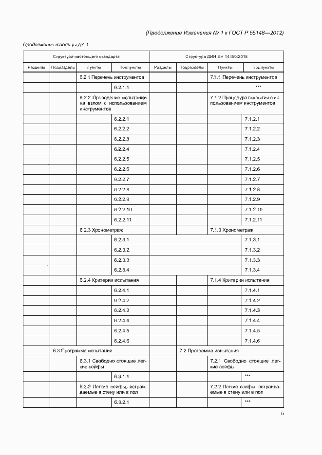 Приложение №1
